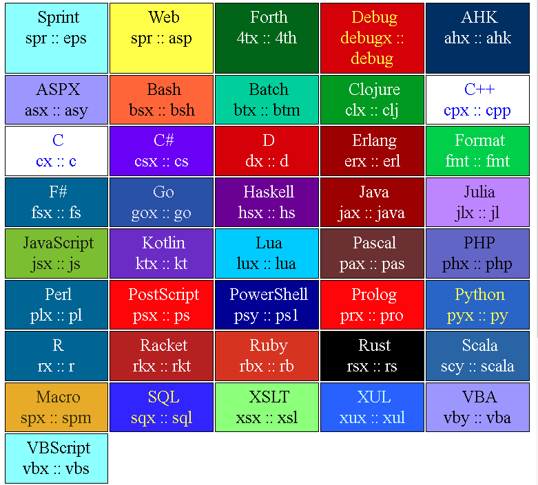 Source to target languagesn