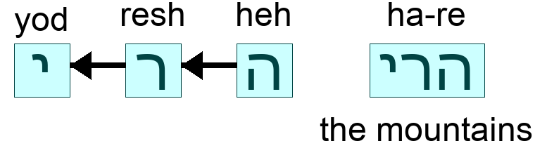 הרי - the mountains