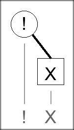 Expression tree for ! X