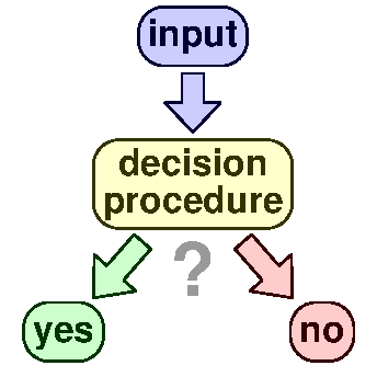 Decision procedure 2
