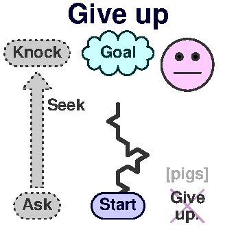 Give up