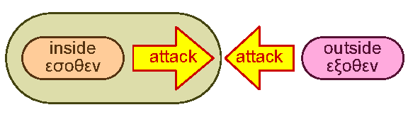 Outside and inside attacks
