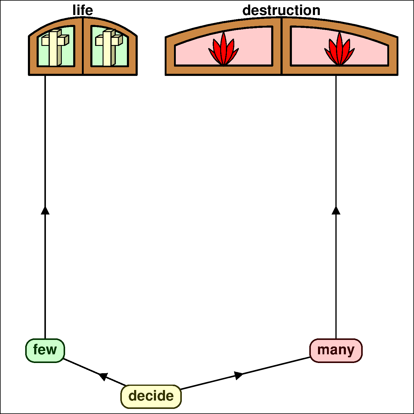 Wide and narrow gate