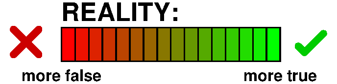 Reality status bar