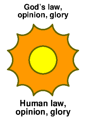 Add even more human rays