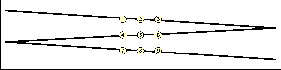 Nine dots with three lines