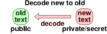 Decode new to old
