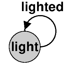 Reflexive lightize light