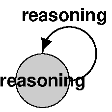 Reflexive reasoning
