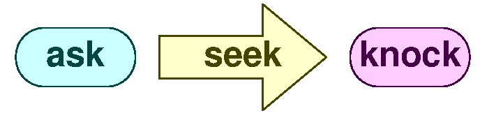 Ask, seek, knock