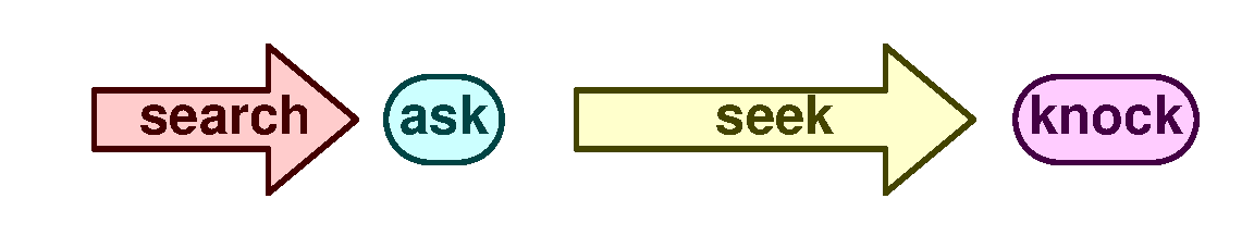 Search ask seek knock