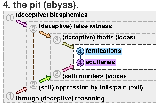 Chiasm 4