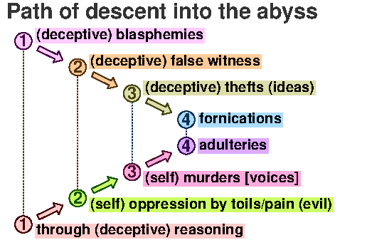 Chiasm 5