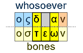 Whosover and bones