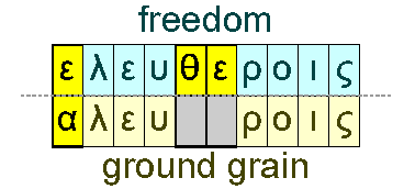 Freedom and ground grain