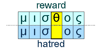 Hate and reward