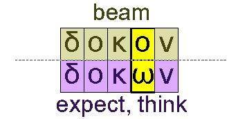 Beam and think