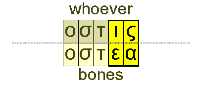 Whoever and bones