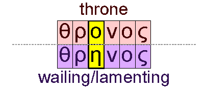Throne and wailing