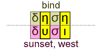 Bind and sunset