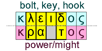 Keys and power/might