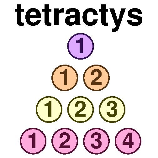 Tetractys