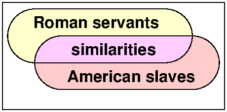 Servants and slaves