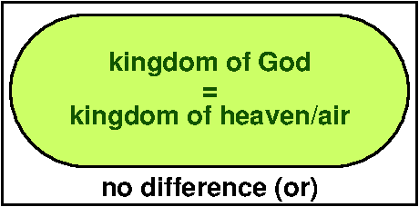 Kingdoms 1