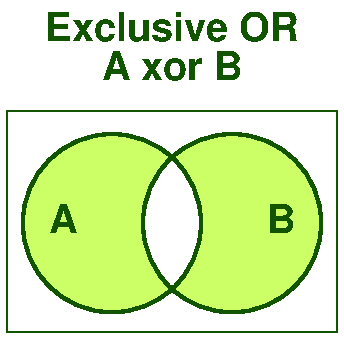 Exclusive OR