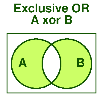 Exclusive OR