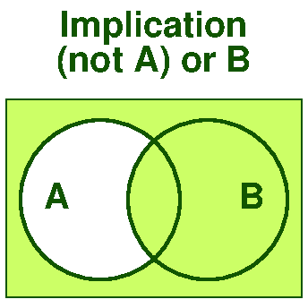 Logical implication