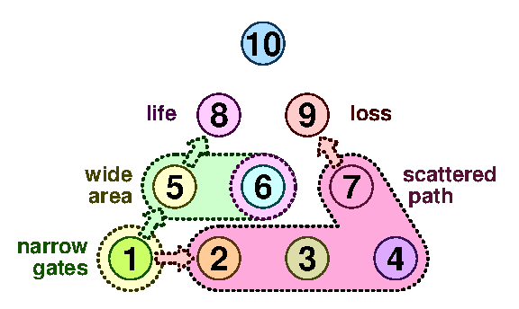 TenPin 6