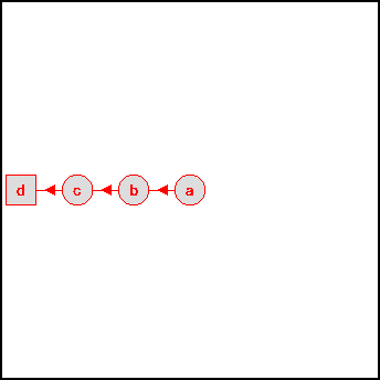 Sequence goal 1