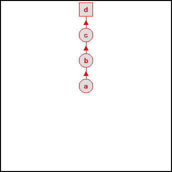 Sequence goal 2