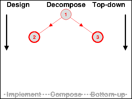 Top down 1