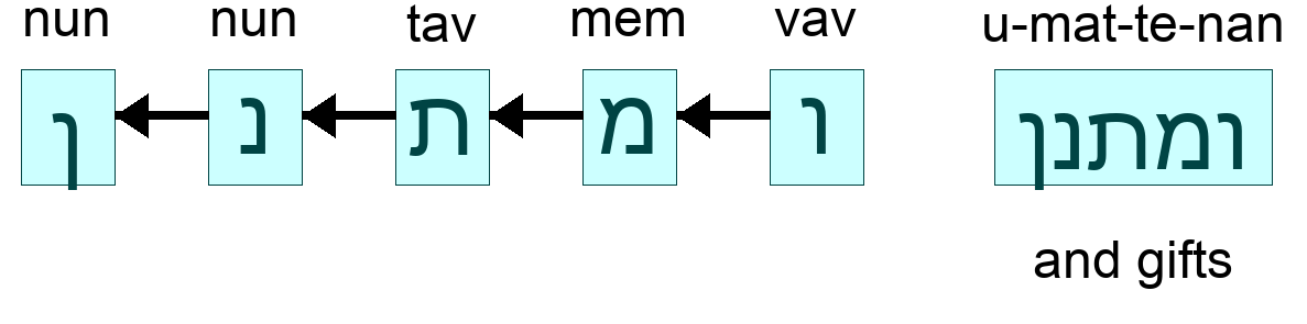 ומתנן - and gifts