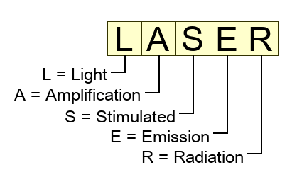 Laser