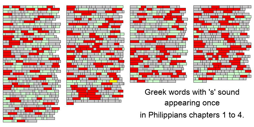 Graphic: words in Philippians with s sound