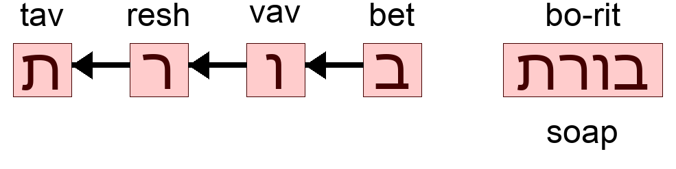 בורת - soap
