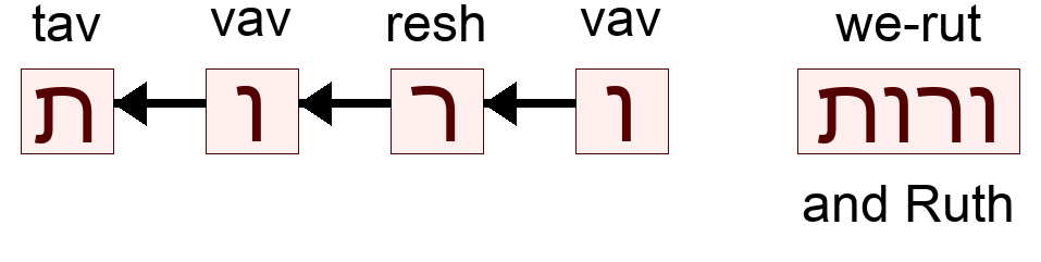 ורות - and Ruth