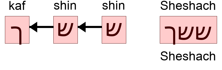 ששך - Sheshach