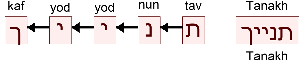 תנייך - Tanakh