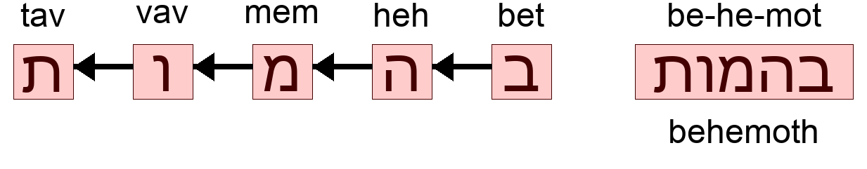 בהמות - behemoth