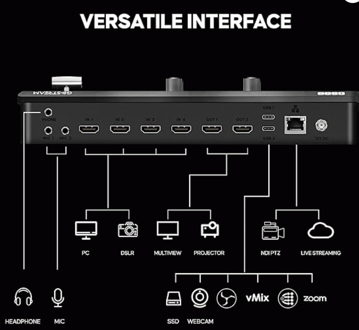 Osee GoStream Deck HDMI Pro