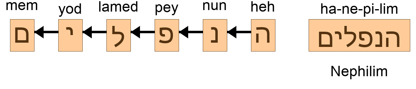 הנפלים - Nephilim