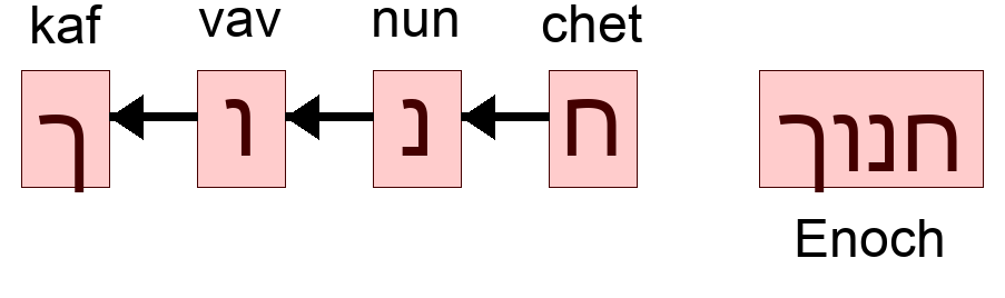 חנוך - Enoch