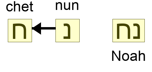 נח - Noah