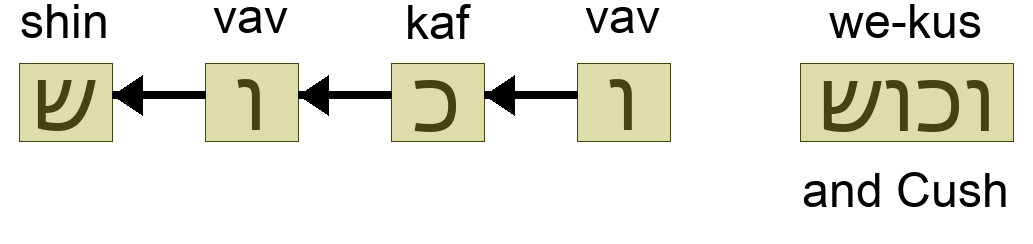 וכוש - and Cush
