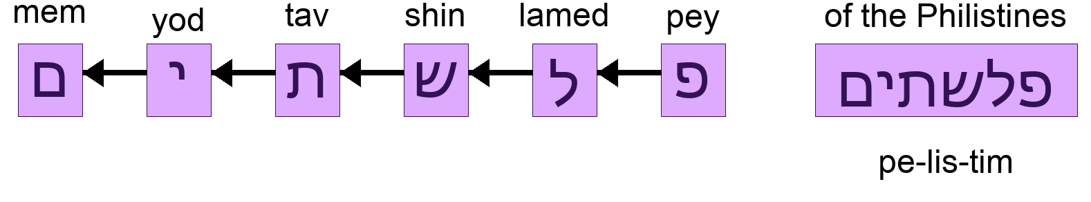 פלשתים - pe-lis-tim