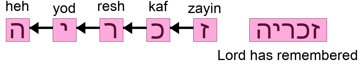 זכריה - Lord has remembered